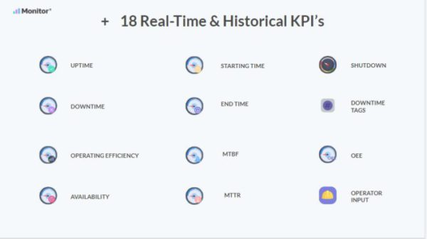 KPIs en la industria 4.0. Los principales KPIs para piso productivo